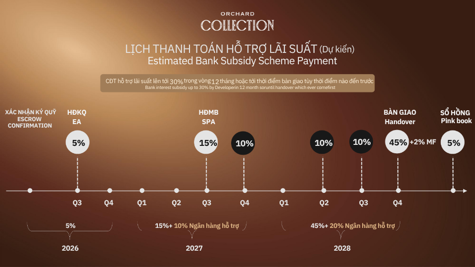 LICH THANH TOAN HO TRO LAI SUAT ORCHARD COLLECTION 1
