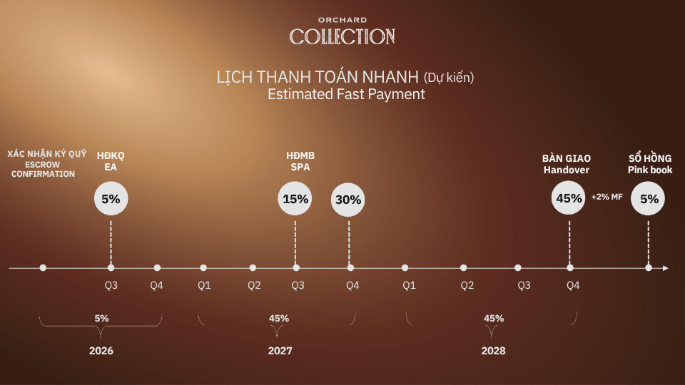 LICH THANH TOAN NHANH ORCHARD COLLECTION 1