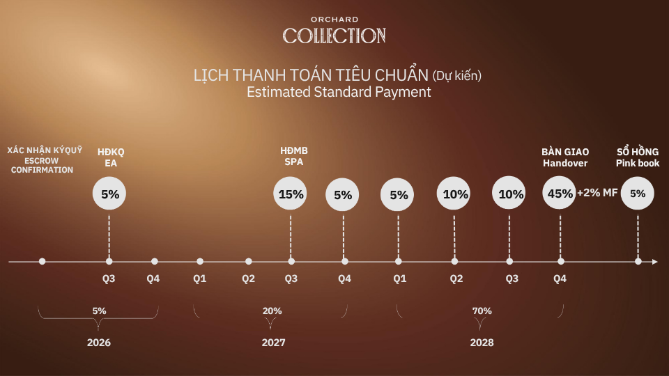 LICH THANH TOAN TIEU CHUAN ORCHARD COLLECTION 1